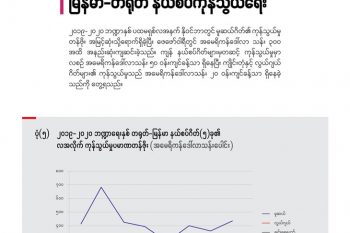 ၂၀၁၉-၂၀၂၀ ဘဏ္ဍာရေးနှစ် တရုတ်-မြန်မာ နယ်စပ်ဂိတ်(၅)ခု၏ လအလိုက် ကုန်သွယ်မှုပမာဏတန်ဖိုး (အမေရိကန်ဒေါ်လာသန်းပေါင်း)