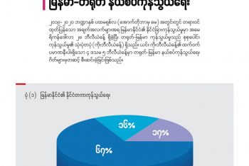 မြန်မာနိုင်ငံ၏ နိုင်ငံတကာကုန်သွယ်ရေး